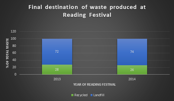 reading-festival-chart-waste