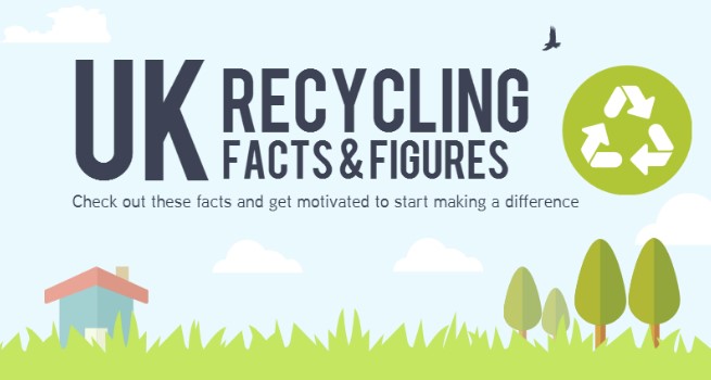Recycling facts & figures for the UK